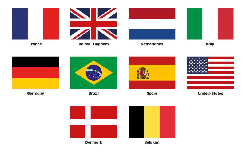 Geographic breakdown of NRF Retail’s Big Show Europe 2025 attendees: France 67%, United Kingdom 4%, Netherlands 3%, Italy 3%, Germany 3%, Brazil 2%, Spain 2%, United States 2%, Denmark 2%, Belgium 2%.